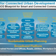 Image for article titled The Dark Side of the "Smart City"